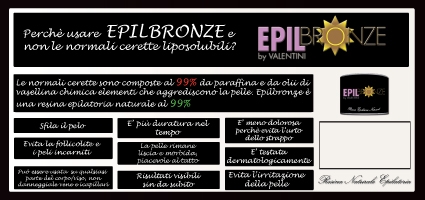 Ceretta,Cera,Depilazione,Resina Depilatoria,Coupon Retro